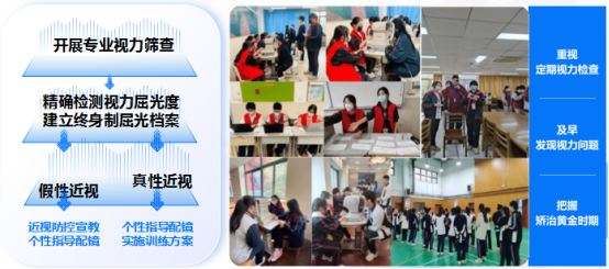 9.3“筛了么”近视筛查与防控服务项目荣获上海第二工业大学校园文明文化建设优秀项目615.png