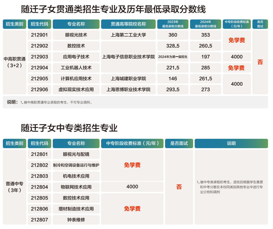 2025随迁.jpg 2025随迁.jpg