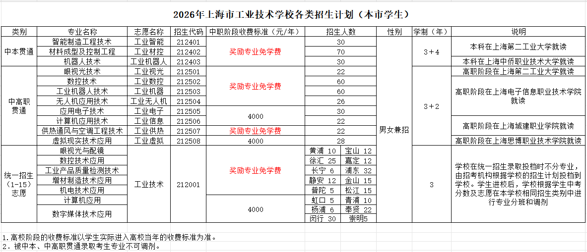 2026招生计划本市.png