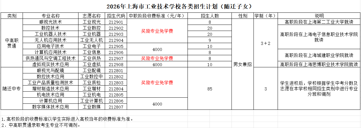 2026招生计划随迁.png